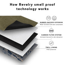 Load image into Gallery viewer, The Rolling Kit - Smell Proof Kit