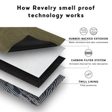 Load image into Gallery viewer, The Broker - Smell Proof Zippered Stash Bag